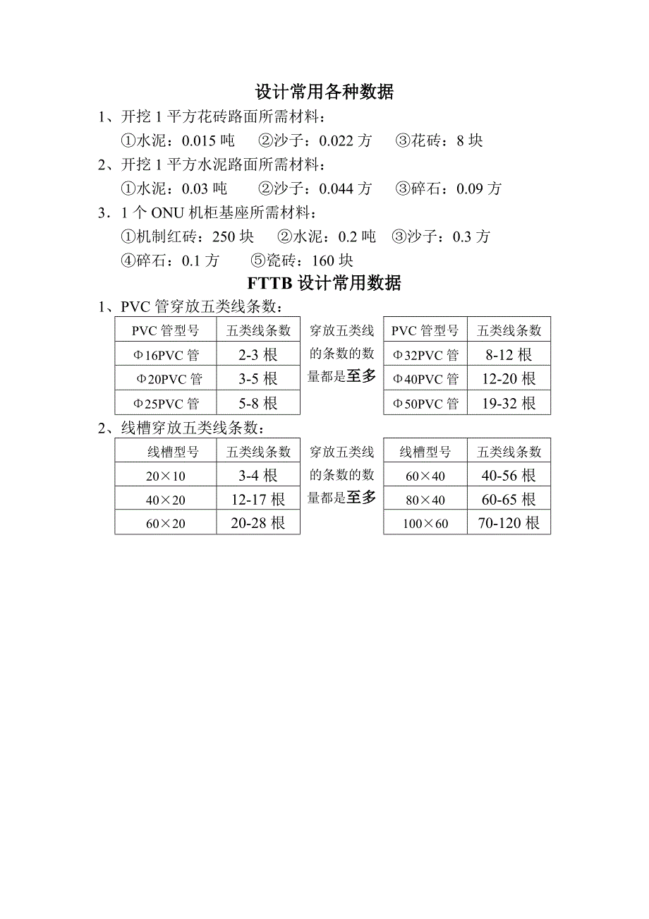 PVC管穿放网线_第1页
