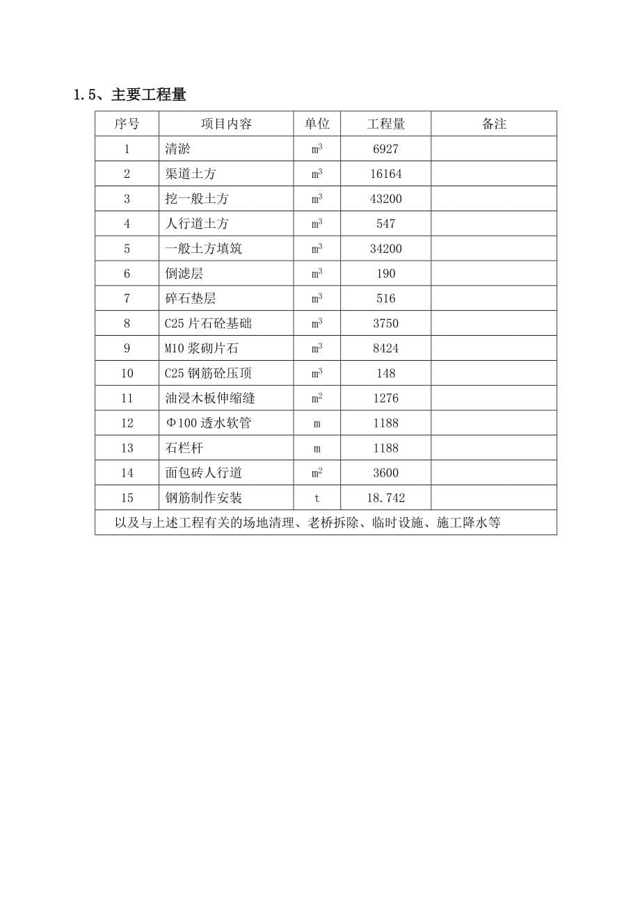 丰支河河道工程施工方案【整理版施工方案】_第5页