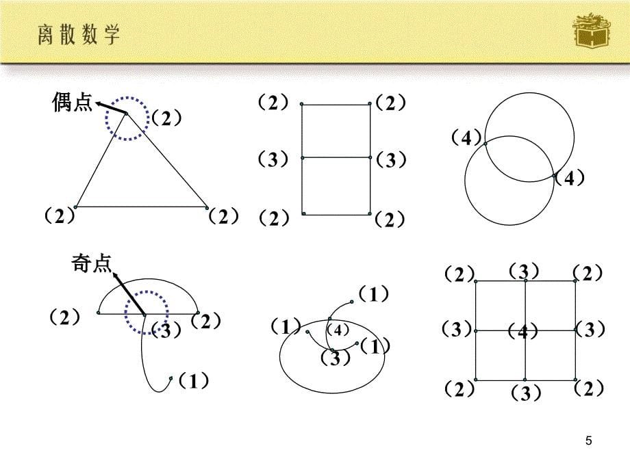 离散数学第十五章_第5页