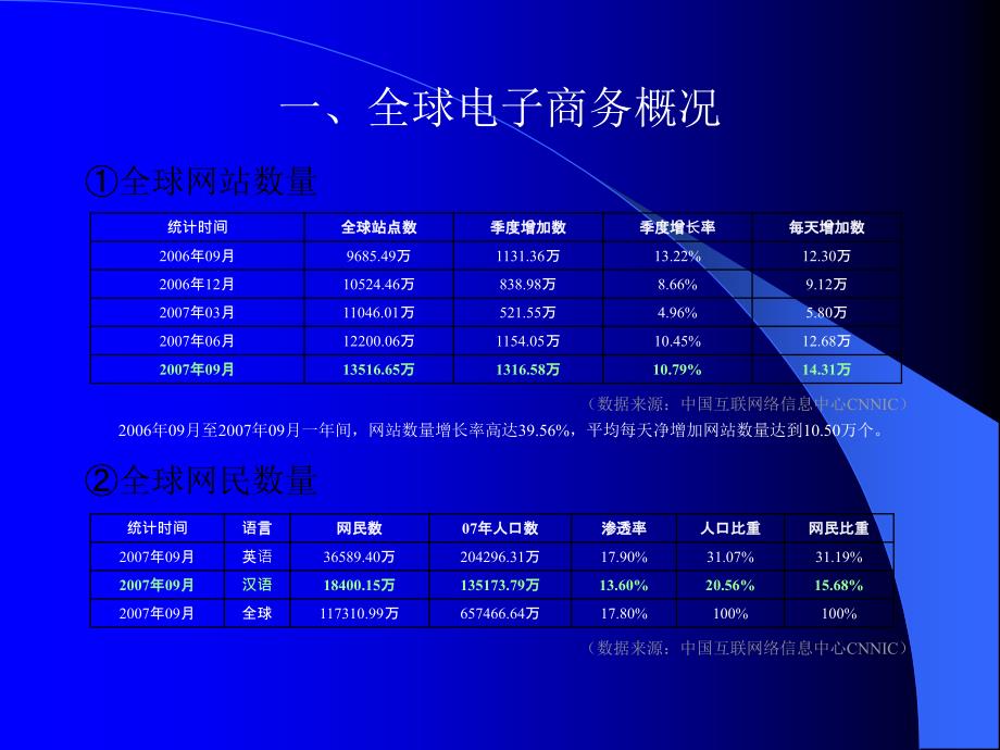 健身行业电子商务可行分析_第3页