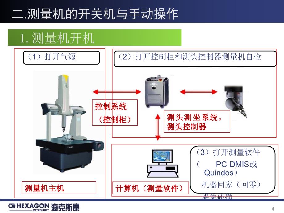 海克斯康三坐标培训课件.ppt_第4页