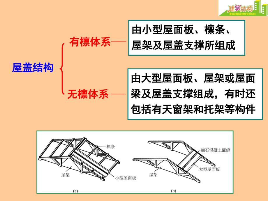 单层厂房的结构组成及布置_第3页