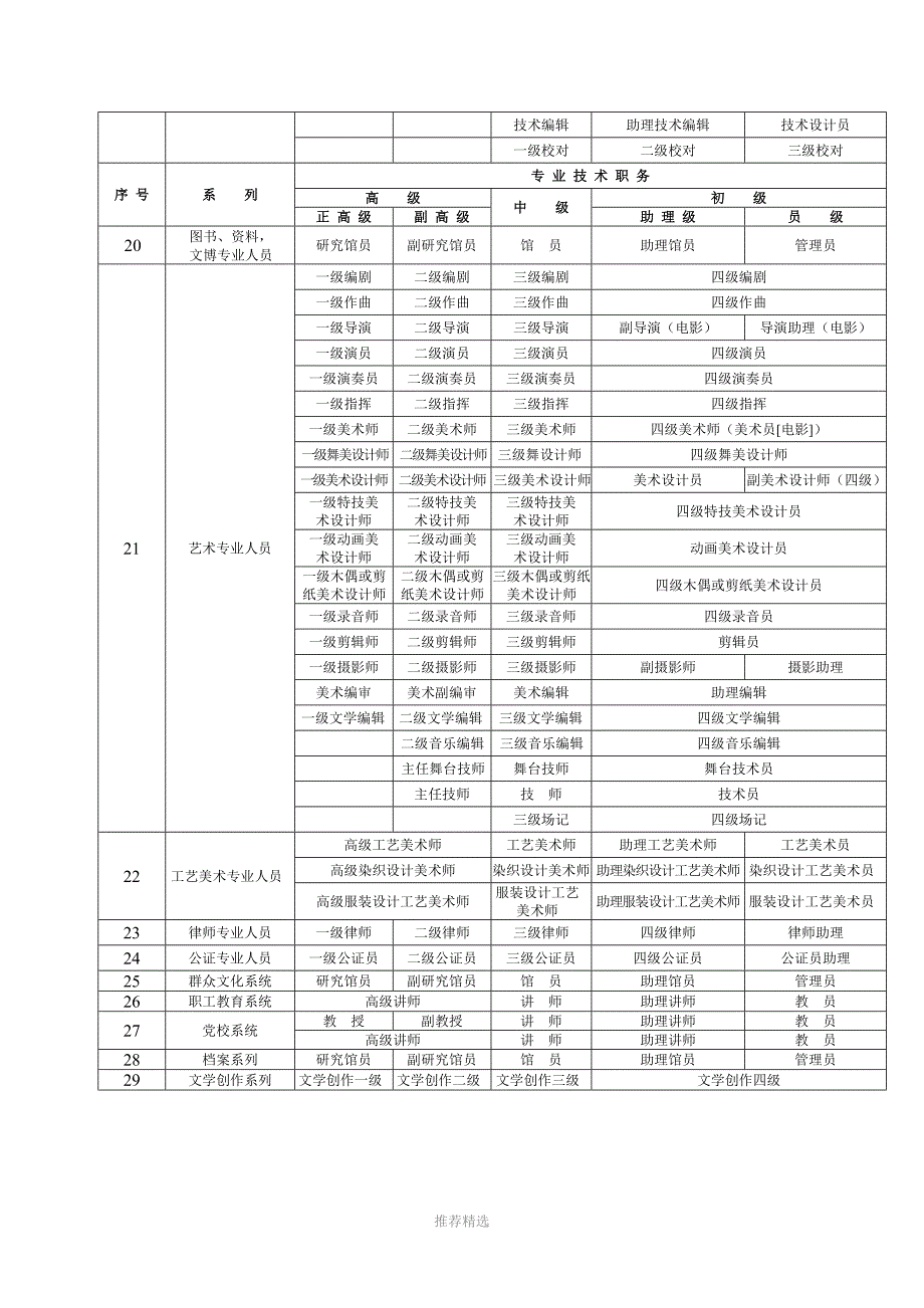 各类专业技术职称一览表(全)_第3页