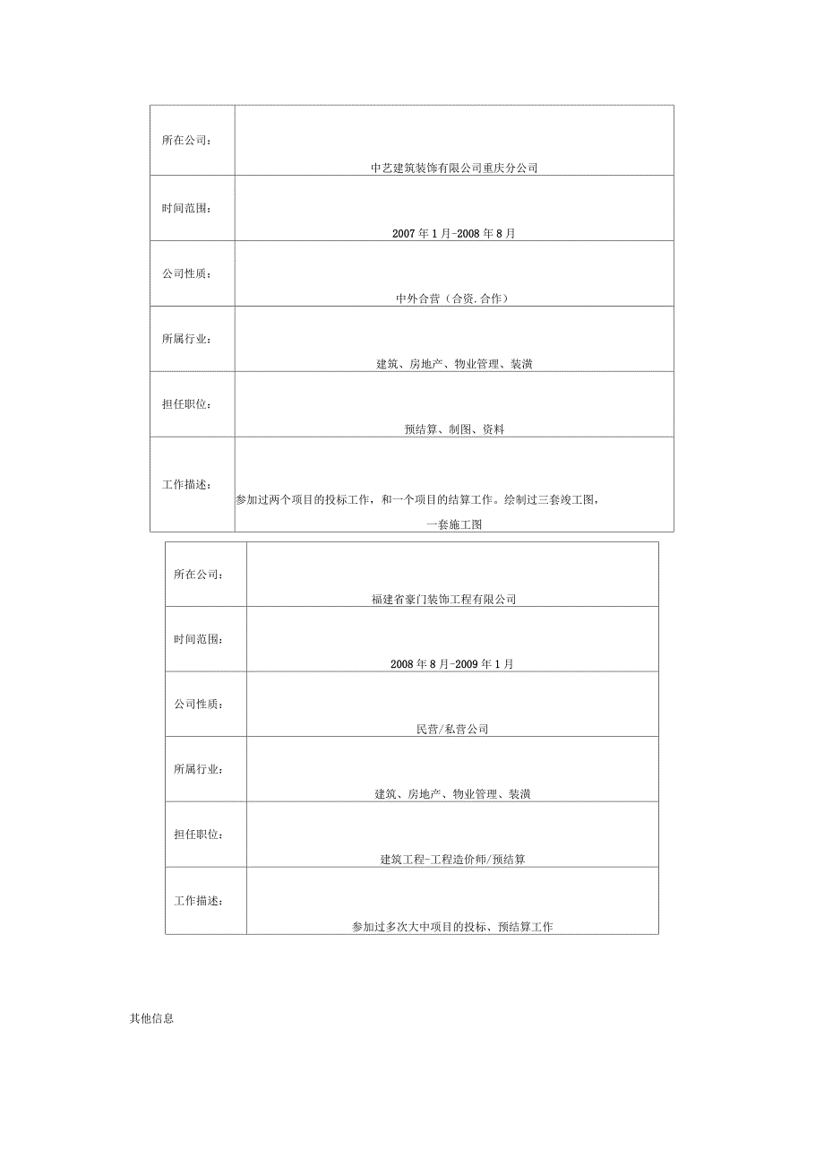 可以直接套用的个人简历表格_第3页