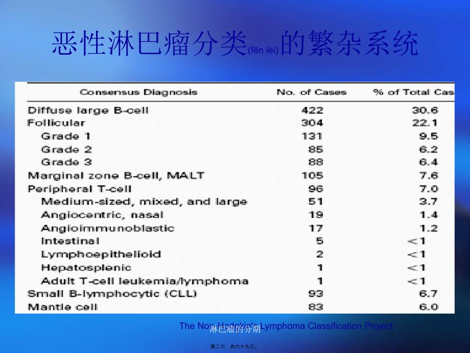 淋巴瘤的分期课件_第2页