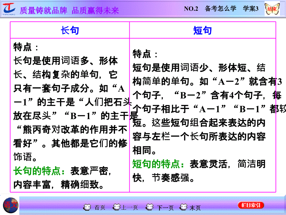 仿用变化句式NO2备考怎么学学案3_第4页