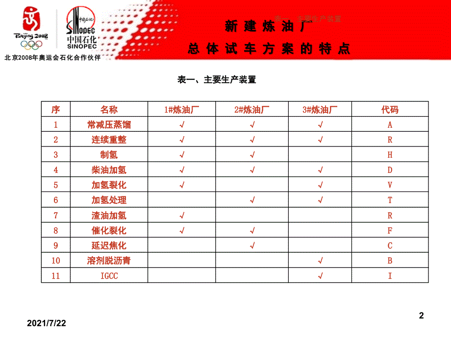 新建炼油厂总体试车方案的确定PPT课件_第2页