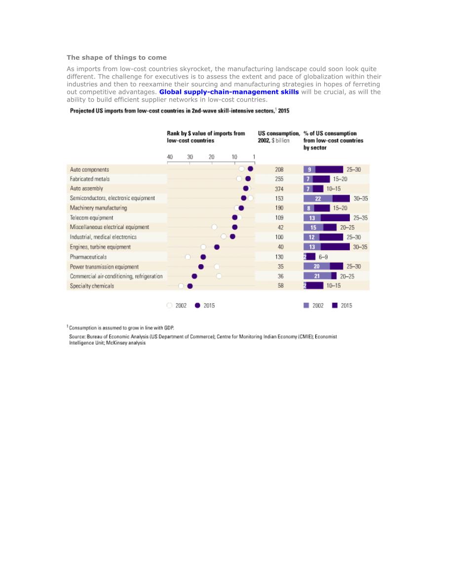 麦肯锡05年分析：美国制造业正面临的大规模的外移（外包）的趋势_第4页