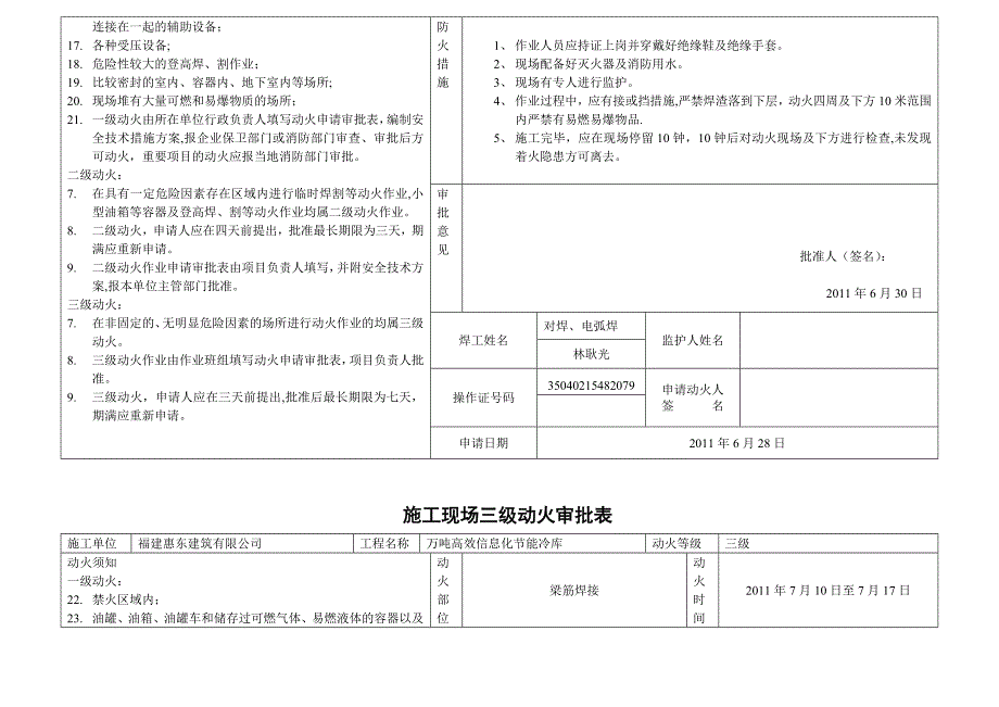 【整理版施工方案】施工现场三级动火审批表_第3页