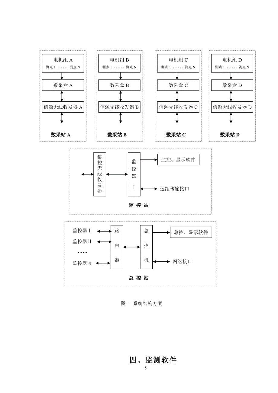 无线监测草案.doc_第5页