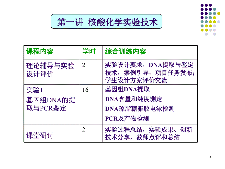 第一讲核酸化学实验技术导学_第4页