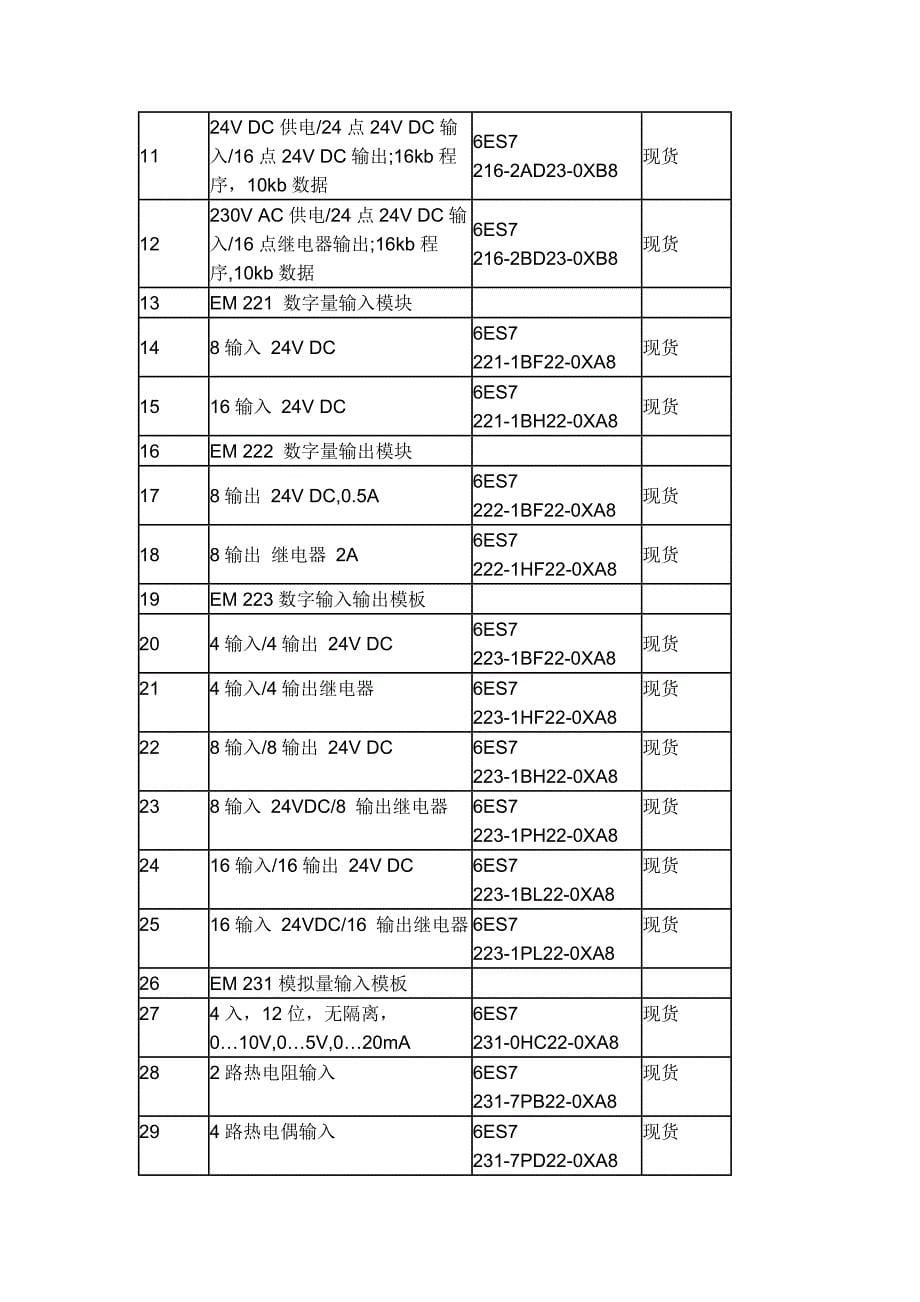 西门子PLC代理.doc_第5页