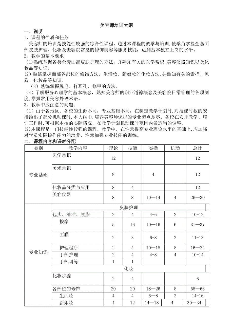 美容师绩效考核表优质资料_第5页