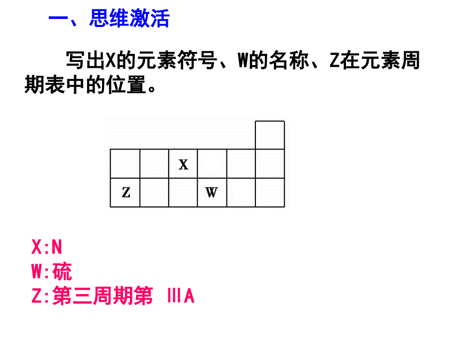 第二讲　元素周期表(修改)_第3页