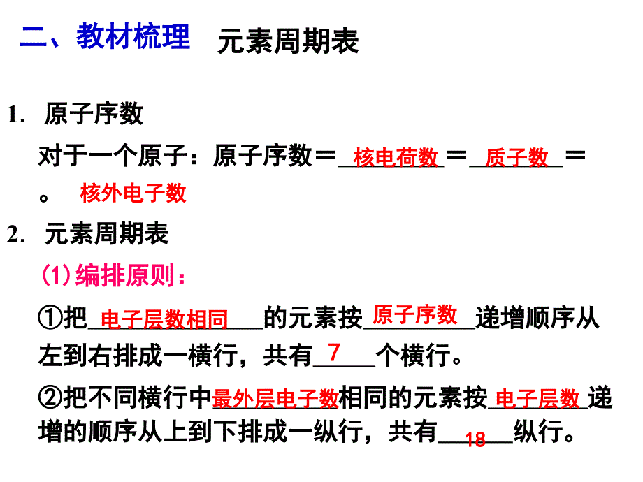 第二讲　元素周期表(修改)_第4页