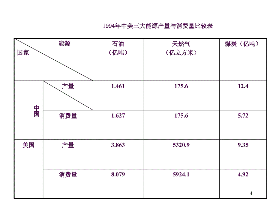 课题4煤的综合利用苯ppt课件_第4页