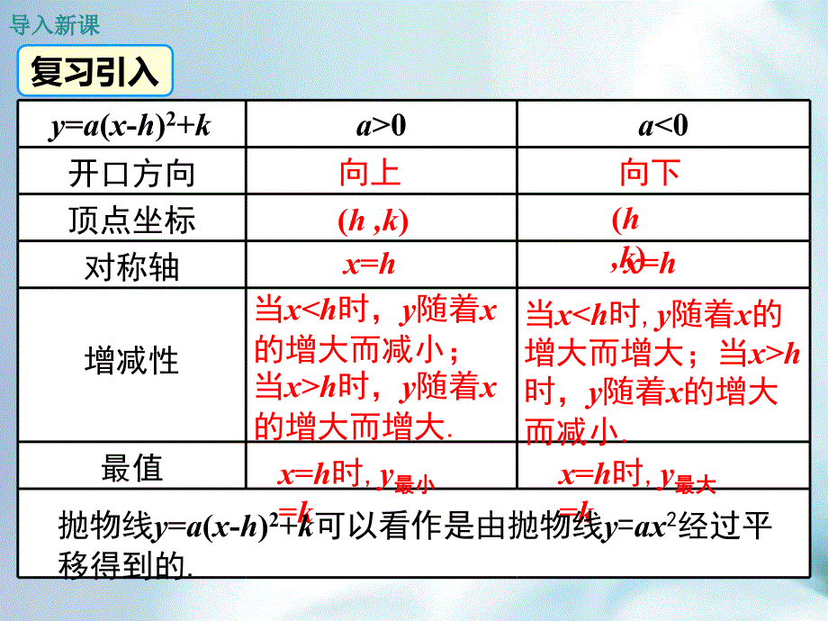 数学【北师大版】九年级下册：2.2.5二次函数y=ax2bxc的图象与性质_第4页