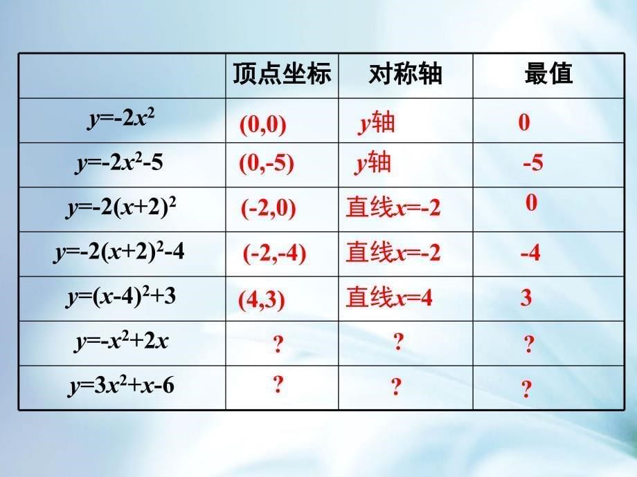 数学【北师大版】九年级下册：2.2.5二次函数y=ax2bxc的图象与性质_第5页