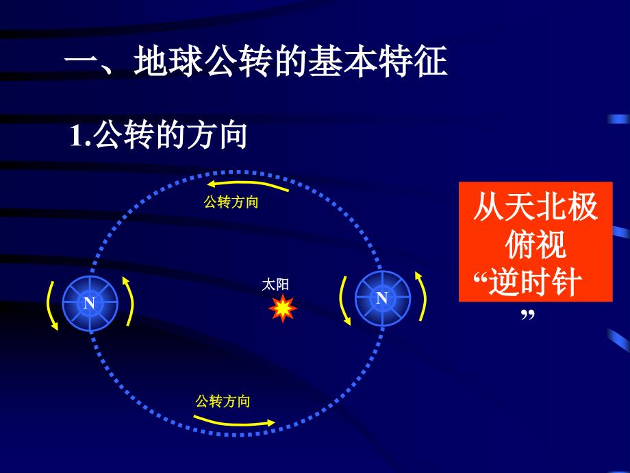 地球的公转ppt课件_第2页