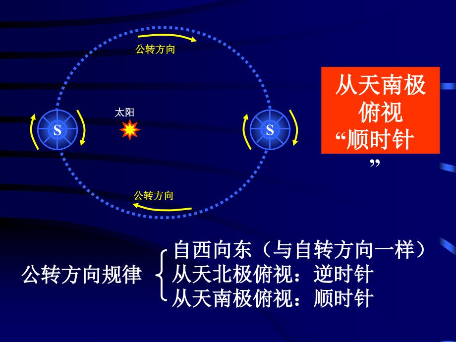 地球的公转ppt课件_第3页