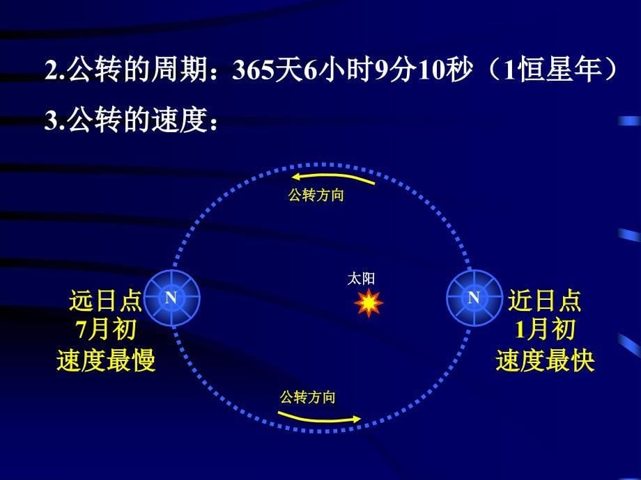 地球的公转ppt课件_第5页