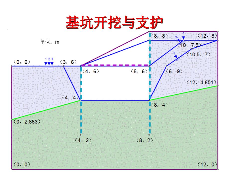 mAAAa基坑开挖与支护稳定性分析_第2页