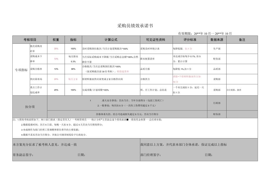 采购员绩效承诺书_第1页