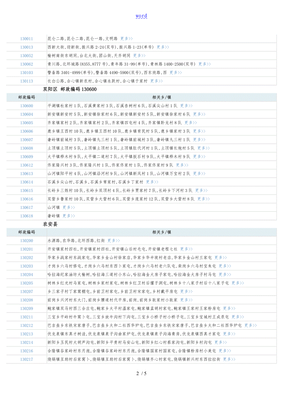 长各区详细邮编_第2页