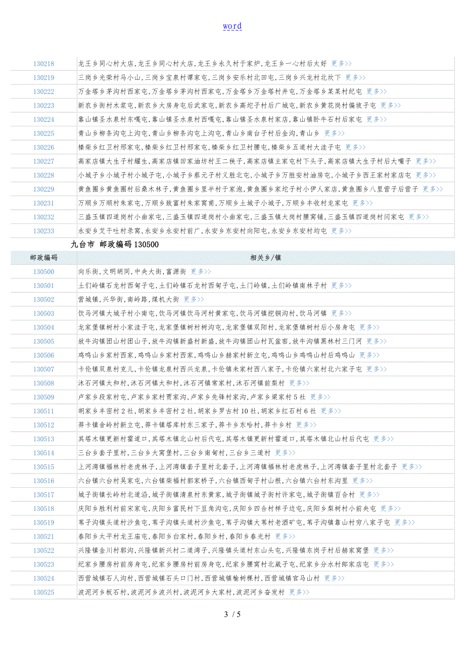 长各区详细邮编_第3页