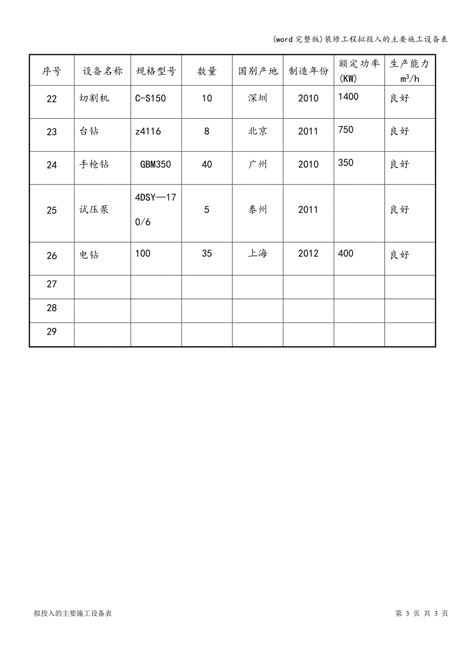 (word完整版)装修工程拟投入的主要施工设备表.doc_第3页