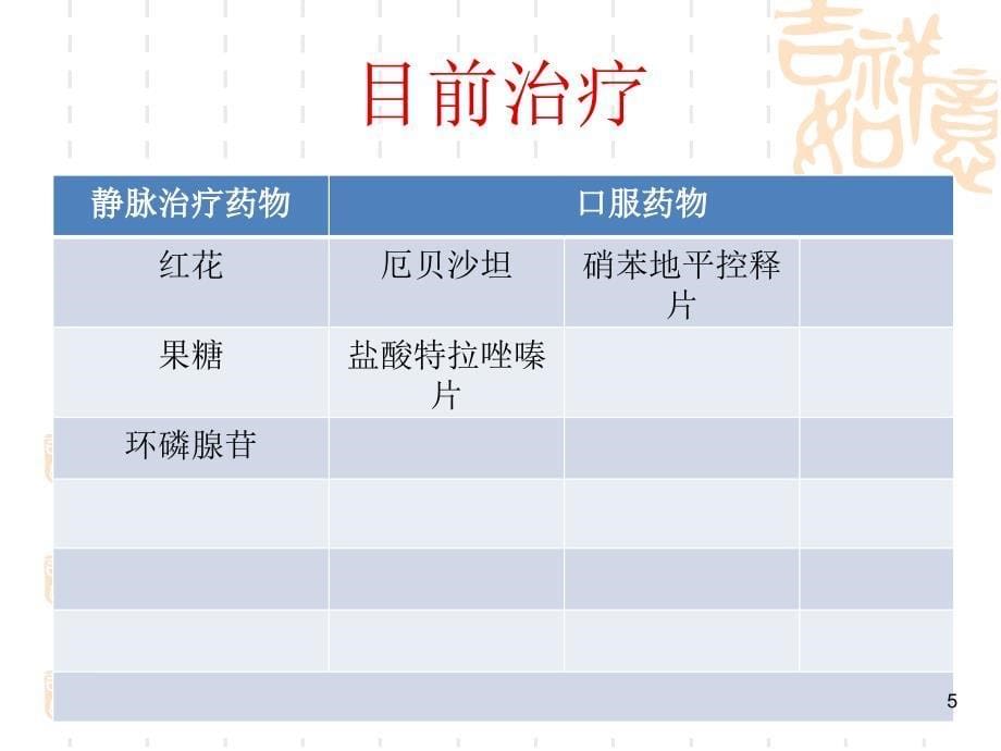 高血压个案护理ppt课件_第5页