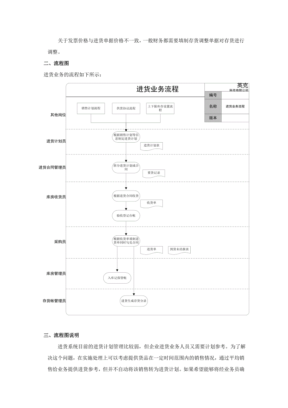 进货业务流程管理_第2页