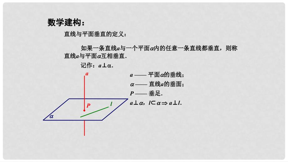 高中数学 第1章 立体几何初步 1.2 点、线、面之间的位置关系 1.2.3 直线与平面的位置关系（2）课件 苏教版必修2_第4页