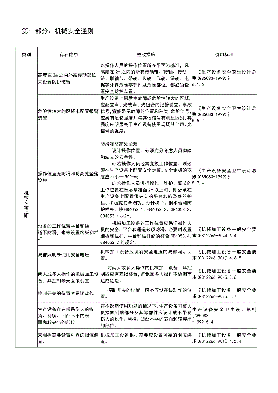 3.第三部分：最新版机械安全隐患整改标准对..(新)_第4页