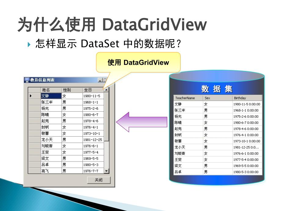 .Net三层应用结构开发第四章_第3页