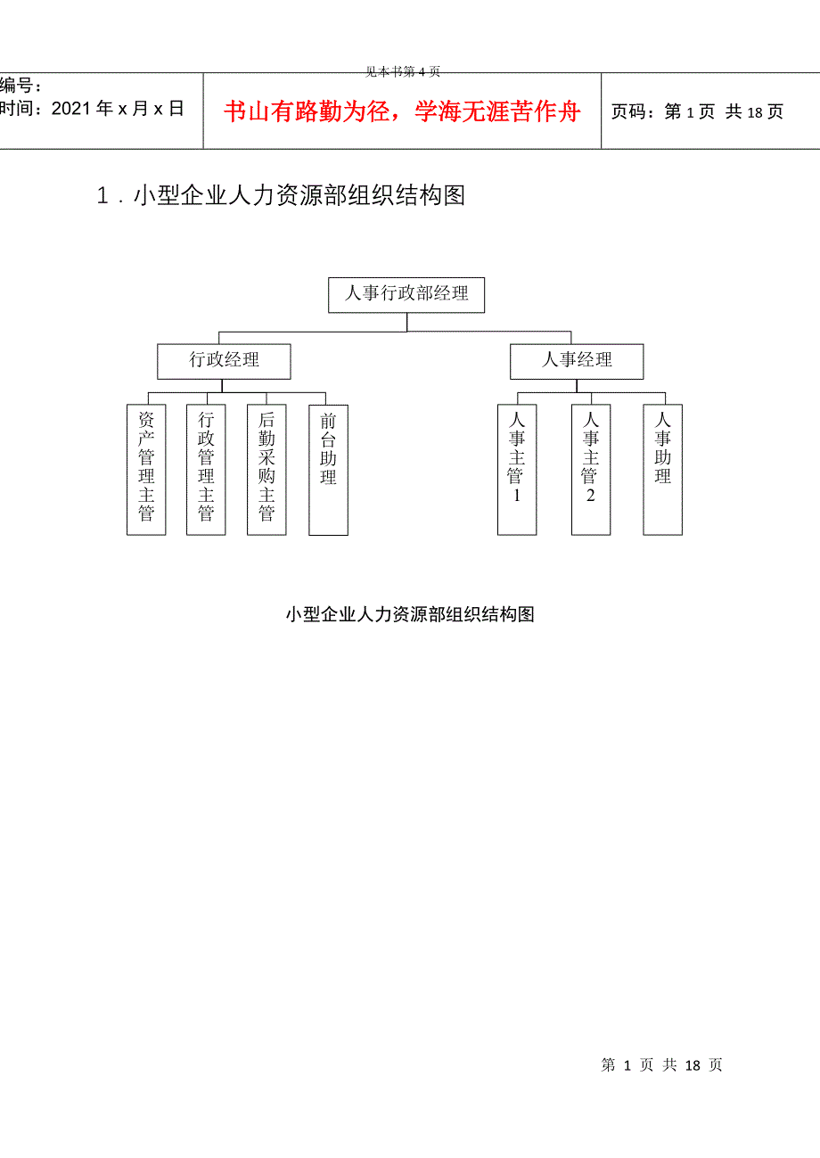 人力资源部工作管理实务_第1页