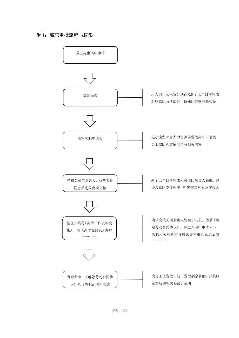 离职管理办法_第5页