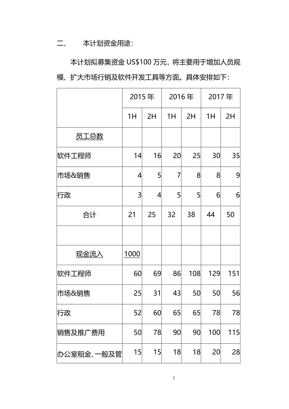 最新的公司私募商业计划书.docx_第3页