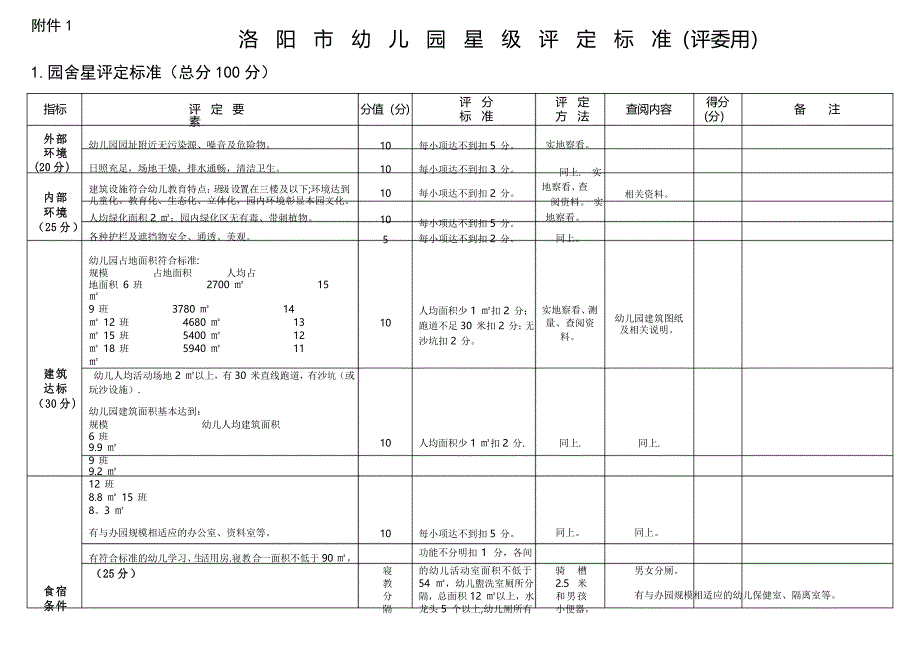 二、洛阳市幼儿园星级评定标准(评委用)_第1页