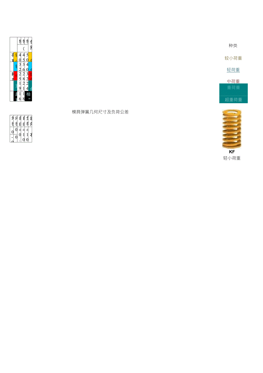 弹簧规格表(矩形),选用说明_第1页