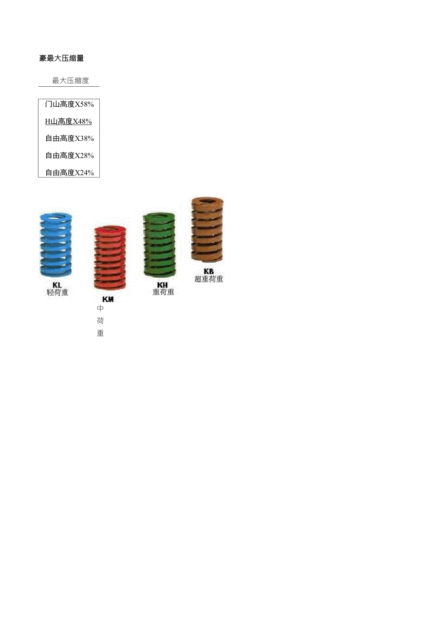 弹簧规格表(矩形),选用说明_第2页