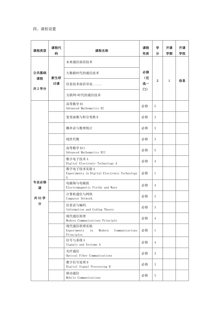 通信专业辅修培养方案_第3页