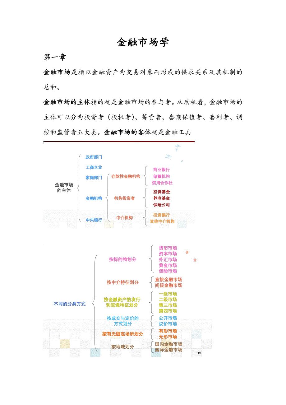 金融市场学张亦春版复习资料_第1页