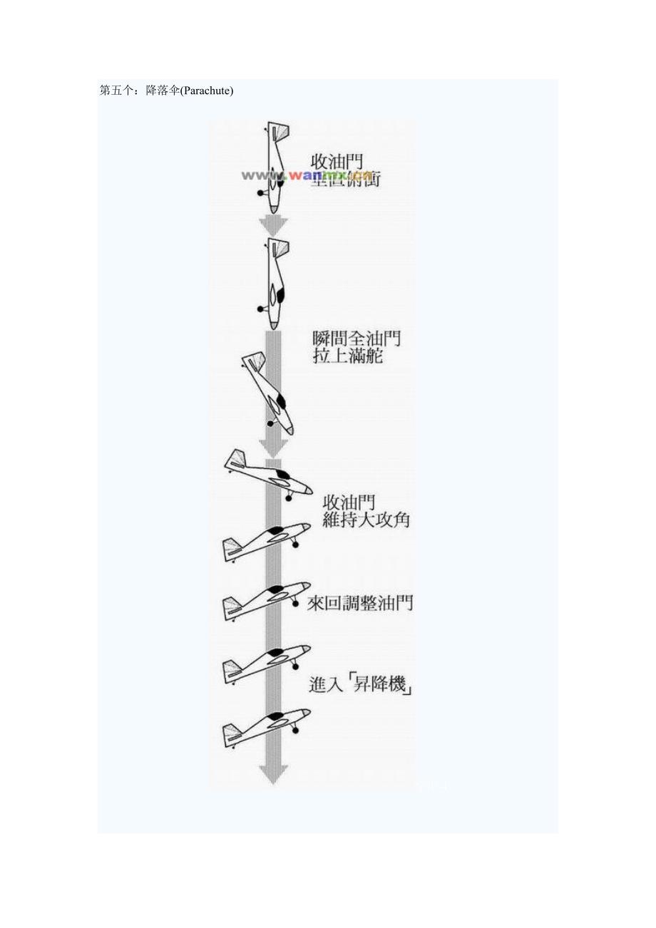 固定翼3D遥控特技技术图解.doc_第3页