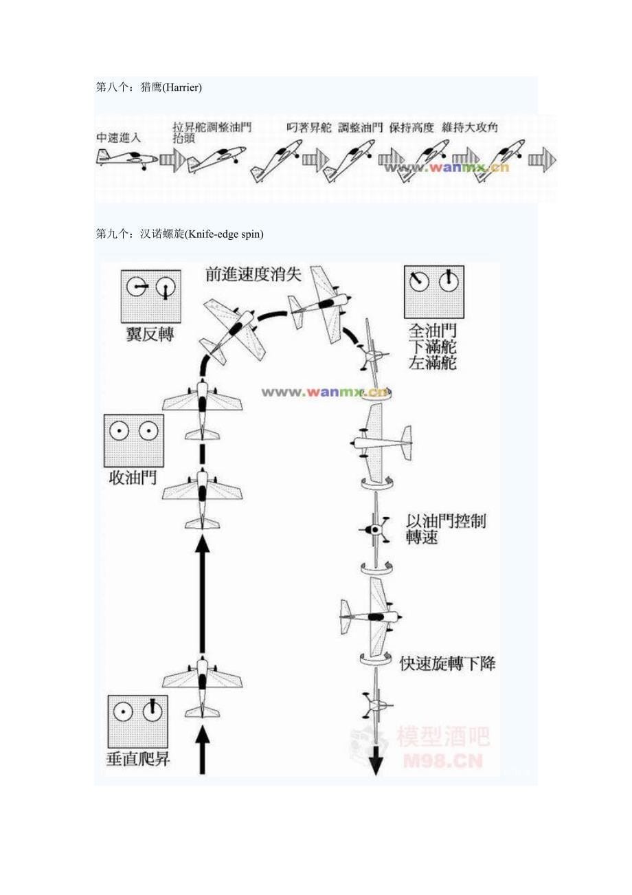 固定翼3D遥控特技技术图解.doc_第5页