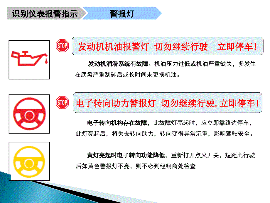 识别汽车仪表故障灯报警ppt课件_第4页