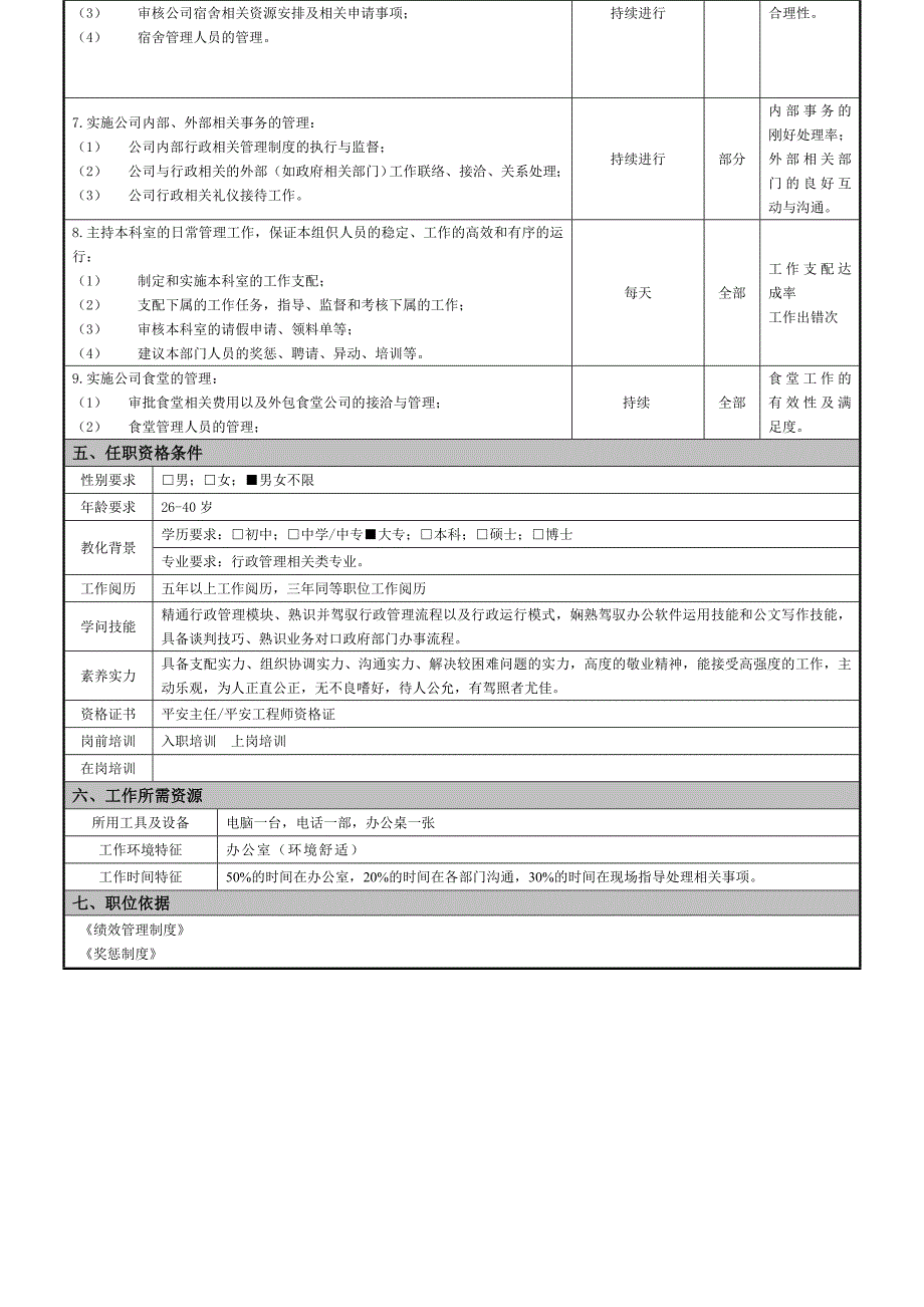 职位说明书(行政主管)_第2页