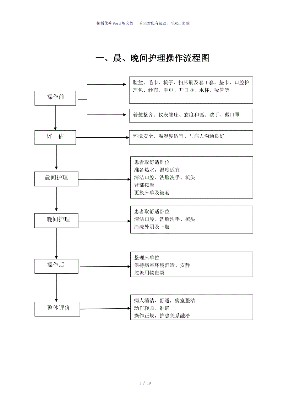 基础护理操作流程图（参考模板）_第1页