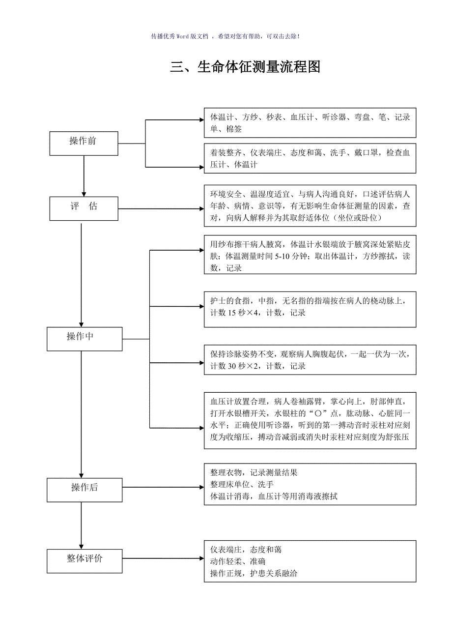 基础护理操作流程图（参考模板）_第3页