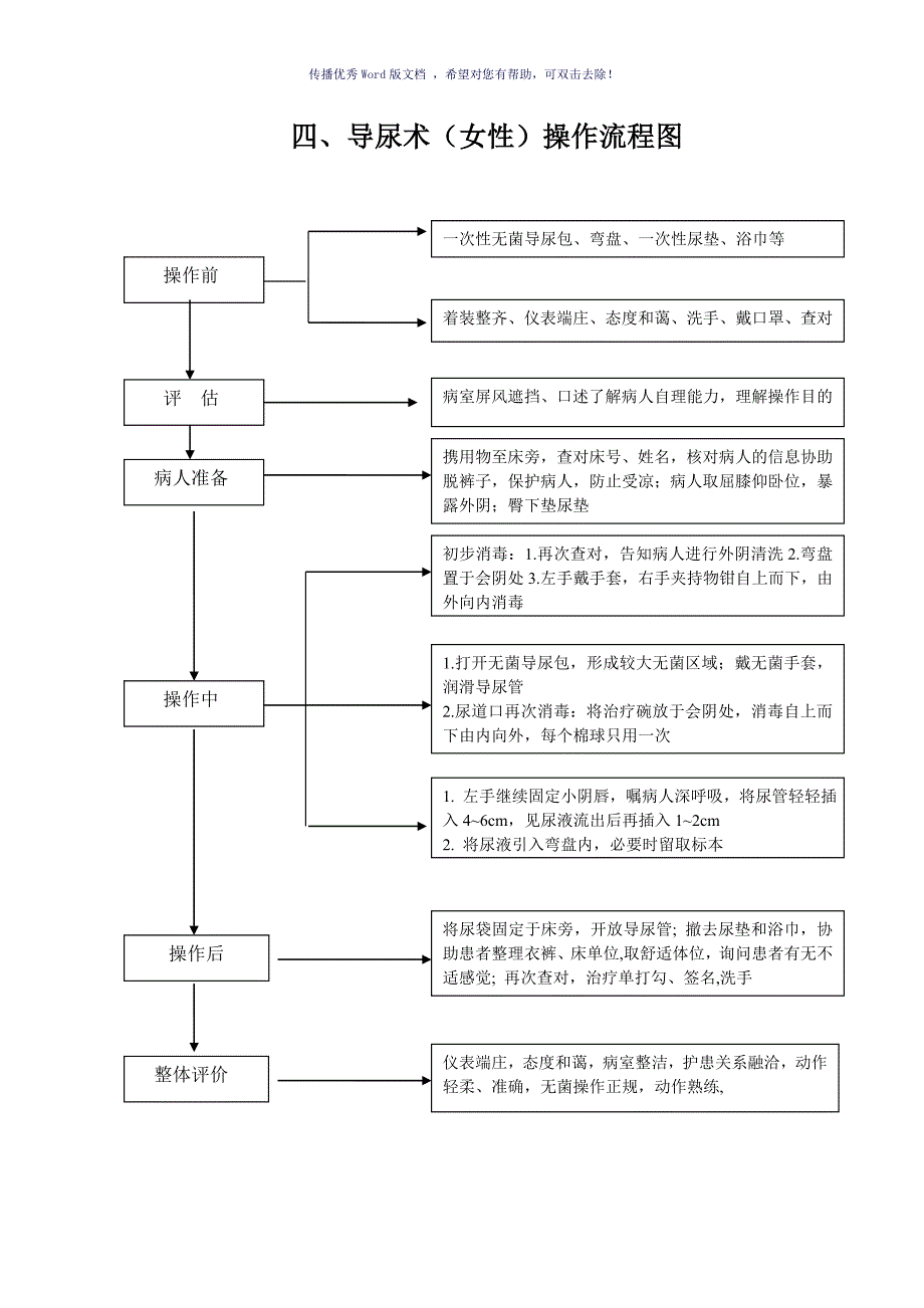 基础护理操作流程图（参考模板）_第4页